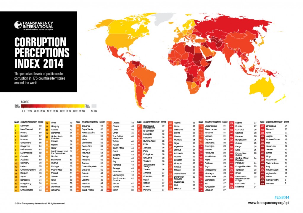 CPI2014_map-and-country-results_EN
